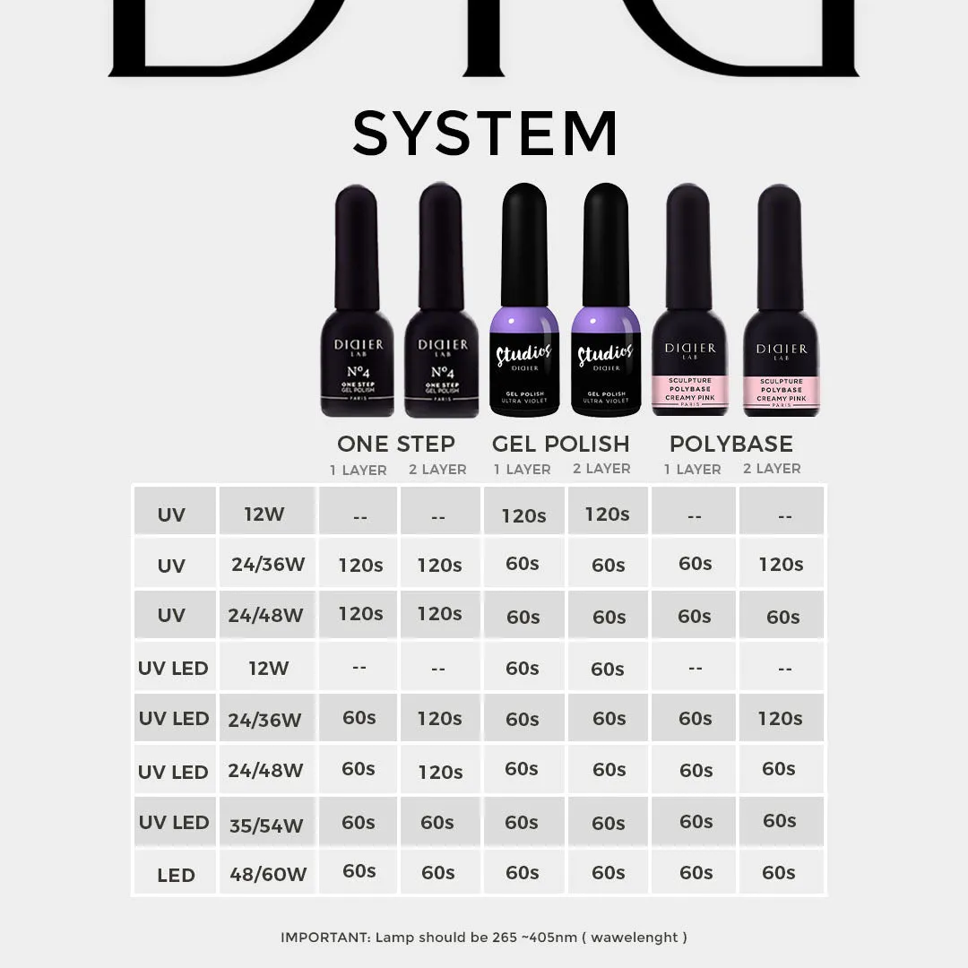 Sculpture Polybase "Didier Lab", Almost naked, 10ml